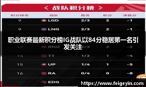职业联赛最新积分榜IG战队以84分稳居第一名引发关注